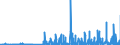 Währung: Euro / ZB_Position: Leistungsbilanz / Sektor (ESVG 2010): Volkswirtschaft / Sektor (ESVG 2010): Volkswirtschaft / Bestand oder Fluss: Einnahmen / Geopolitische Partnereinheit: Afrika / Geopolitische Meldeeinheit: Europäische Kommission