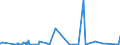 Currency: Euro / BOP_item: Current account / Sector (ESA 2010): Total economy / Sector (ESA 2010): Total economy / Stock or flow: Credit / Geopolitical entity (partner): Angola / Geopolitical entity (reporting): European Commission