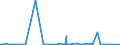 Currency: Euro / BOP_item: Current account / Sector (ESA 2010): Total economy / Sector (ESA 2010): Total economy / Stock or flow: Credit / Geopolitical entity (partner): Cameroon / Geopolitical entity (reporting): European Commission