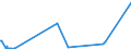 Währung: Euro / ZB_Position: Leistungsbilanz / Sektor (ESVG 2010): Volkswirtschaft / Sektor (ESVG 2010): Volkswirtschaft / Bestand oder Fluss: Einnahmen / Geopolitische Partnereinheit: Zentralafrikanische Republik / Geopolitische Meldeeinheit: Europäische Kommission