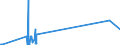 Currency: Euro / BOP_item: Current account / Sector (ESA 2010): Total economy / Sector (ESA 2010): Total economy / Stock or flow: Credit / Geopolitical entity (partner): Congo / Geopolitical entity (reporting): European Commission