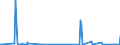 Währung: Euro / ZB_Position: Leistungsbilanz / Sektor (ESVG 2010): Volkswirtschaft / Sektor (ESVG 2010): Volkswirtschaft / Bestand oder Fluss: Einnahmen / Geopolitische Partnereinheit: Demokratische Republik Kongo / Geopolitische Meldeeinheit: Europäische Kommission