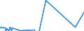 Currency: Euro / BOP_item: Current account / Sector (ESA 2010): Total economy / Sector (ESA 2010): Total economy / Stock or flow: Credit / Geopolitical entity (partner): Gabon / Geopolitical entity (reporting): European Commission