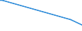 Currency: Euro / BOP_item: Current account / Sector (ESA 2010): Total economy / Sector (ESA 2010): Total economy / Stock or flow: Credit / Geopolitical entity (partner): São Tomé and Príncipe / Geopolitical entity (reporting): European Commission