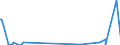 Currency: Euro / BOP_item: Current account / Sector (ESA 2010): Total economy / Sector (ESA 2010): Total economy / Stock or flow: Credit / Geopolitical entity (partner): Burundi / Geopolitical entity (reporting): European Commission