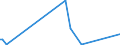 Currency: Euro / BOP_item: Current account / Sector (ESA 2010): Total economy / Sector (ESA 2010): Total economy / Stock or flow: Credit / Geopolitical entity (partner): Comoros / Geopolitical entity (reporting): European Commission