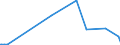 Currency: Euro / BOP_item: Current account / Sector (ESA 2010): Total economy / Sector (ESA 2010): Total economy / Stock or flow: Credit / Geopolitical entity (partner): Djibouti / Geopolitical entity (reporting): European Commission