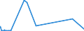 Currency: Euro / BOP_item: Current account / Sector (ESA 2010): Total economy / Sector (ESA 2010): Total economy / Stock or flow: Credit / Geopolitical entity (partner): Eritrea / Geopolitical entity (reporting): European Commission