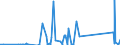 Währung: Euro / ZB_Position: Leistungsbilanz / Sektor (ESVG 2010): Volkswirtschaft / Sektor (ESVG 2010): Volkswirtschaft / Bestand oder Fluss: Einnahmen / Geopolitische Partnereinheit: Äthiopien / Geopolitische Meldeeinheit: Europäische Kommission