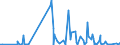 Währung: Euro / ZB_Position: Leistungsbilanz / Sektor (ESVG 2010): Volkswirtschaft / Sektor (ESVG 2010): Volkswirtschaft / Bestand oder Fluss: Einnahmen / Geopolitische Partnereinheit: Madagaskar / Geopolitische Meldeeinheit: Europäische Kommission