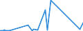 Währung: Euro / ZB_Position: Leistungsbilanz / Sektor (ESVG 2010): Volkswirtschaft / Sektor (ESVG 2010): Volkswirtschaft / Bestand oder Fluss: Einnahmen / Geopolitische Partnereinheit: Mauritius / Geopolitische Meldeeinheit: Europäische Kommission