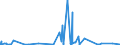 Currency: Euro / BOP_item: Current account / Sector (ESA 2010): Total economy / Sector (ESA 2010): Total economy / Stock or flow: Credit / Geopolitical entity (partner): Rwanda / Geopolitical entity (reporting): European Commission