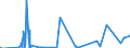 Währung: Euro / ZB_Position: Leistungsbilanz / Sektor (ESVG 2010): Volkswirtschaft / Sektor (ESVG 2010): Volkswirtschaft / Bestand oder Fluss: Einnahmen / Geopolitische Partnereinheit: Uganda / Geopolitische Meldeeinheit: Europäische Kommission