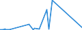 Euro / Current account / Total economy / Total economy / Credit / Mauritius / European Commission