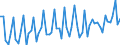 Währung: Euro / ZB_Position: Leistungsbilanz / Sektor (ESVG 2010): Volkswirtschaft / Sektor (ESVG 2010): Volkswirtschaft / Bestand oder Fluss: Einnahmen / Geopolitische Partnereinheit: Europäische Union - 28 Länder (2013-2020) / Geopolitische Meldeeinheit: EU-Organe ohne Organe des Euroraums (Aggregat ändert sich je nach Anwendungsbereich)