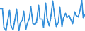 Währung: Euro / ZB_Position: Leistungsbilanz / Sektor (ESVG 2010): Volkswirtschaft / Sektor (ESVG 2010): Volkswirtschaft / Bestand oder Fluss: Einnahmen / Geopolitische Partnereinheit: Europäische Union - 28 Länder (2013-2020) / Geopolitische Meldeeinheit: Europäische Kommission