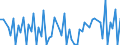 Währung: Euro / ZB_Position: Leistungsbilanz / Sektor (ESVG 2010): Volkswirtschaft / Sektor (ESVG 2010): Volkswirtschaft / Bestand oder Fluss: Einnahmen / Geopolitische Partnereinheit: Europäische Union - 28 Länder (2013-2020) / Geopolitische Meldeeinheit: Europäischer Entwicklungsfonds