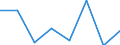 Currency: Euro / BOP_item: Current account / Sector (ESA 2010): Total economy / Sector (ESA 2010): Total economy / Stock or flow: Credit / Geopolitical entity (partner): European Union - 27 countries (2007-2013) / Geopolitical entity (reporting): European Commission