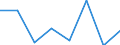 Währung: Euro / ZB_Position: Leistungsbilanz / Sektor (ESVG 2010): Volkswirtschaft / Sektor (ESVG 2010): Volkswirtschaft / Bestand oder Fluss: Einnahmen / Geopolitische Partnereinheit: Europäische Union - 27 Länder (2007-2013) / Geopolitische Meldeeinheit: Europäische Kommission