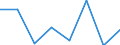 Währung: Euro / ZB_Position: Leistungsbilanz / Sektor (ESVG 2010): Volkswirtschaft / Sektor (ESVG 2010): Volkswirtschaft / Bestand oder Fluss: Einnahmen / Geopolitische Partnereinheit: Euroraum (EA11-1999, EA12-2001, EA13-2007, EA15-2008, EA16-2009, EA17-2011, EA18-2014, EA19-2015, EA20-2023) / Geopolitische Meldeeinheit: EU-Organe ohne Organe des Euroraums (Aggregat ändert sich je nach Anwendungsbereich)