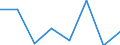 Währung: Euro / ZB_Position: Leistungsbilanz / Sektor (ESVG 2010): Volkswirtschaft / Sektor (ESVG 2010): Volkswirtschaft / Bestand oder Fluss: Einnahmen / Geopolitische Partnereinheit: Euroraum (EA11-1999, EA12-2001, EA13-2007, EA15-2008, EA16-2009, EA17-2011, EA18-2014, EA19-2015, EA20-2023) / Geopolitische Meldeeinheit: Europäische Kommission