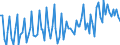 Währung: Euro / ZB_Position: Leistungsbilanz / Sektor (ESVG 2010): Volkswirtschaft / Sektor (ESVG 2010): Volkswirtschaft / Bestand oder Fluss: Einnahmen / Geopolitische Partnereinheit: Euroraum - 20 Länder (ab 2023) / Geopolitische Meldeeinheit: Europäische Kommission