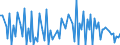 Währung: Euro / ZB_Position: Leistungsbilanz / Sektor (ESVG 2010): Volkswirtschaft / Sektor (ESVG 2010): Volkswirtschaft / Bestand oder Fluss: Einnahmen / Geopolitische Partnereinheit: Euroraum - 20 Länder (ab 2023) / Geopolitische Meldeeinheit: Europäischer Entwicklungsfonds