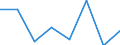 Währung: Euro / ZB_Position: Leistungsbilanz / Sektor (ESVG 2010): Volkswirtschaft / Sektor (ESVG 2010): Volkswirtschaft / Bestand oder Fluss: Einnahmen / Geopolitische Partnereinheit: Euroraum - 16 Länder (2009-2010) / Geopolitische Meldeeinheit: Europäische Kommission