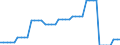 Währung: Euro / ZB_Position: Leistungsbilanz / Sektor (ESVG 2010): Volkswirtschaft / Sektor (ESVG 2010): Volkswirtschaft / Bestand oder Fluss: Einnahmen / Geopolitische Partnereinheit: Euroraum - 16 Länder (2009-2010) / Geopolitische Meldeeinheit: Europäische Investitionsbank (EIB)