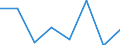 Währung: Euro / ZB_Position: Leistungsbilanz / Sektor (ESVG 2010): Volkswirtschaft / Sektor (ESVG 2010): Volkswirtschaft / Bestand oder Fluss: Einnahmen / Geopolitische Partnereinheit: Euroraum - 11 Länder (1999-2000) / Geopolitische Meldeeinheit: EU-Organe ohne Organe des Euroraums (Aggregat ändert sich je nach Anwendungsbereich)