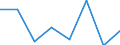 Währung: Euro / ZB_Position: Leistungsbilanz / Sektor (ESVG 2010): Volkswirtschaft / Sektor (ESVG 2010): Volkswirtschaft / Bestand oder Fluss: Einnahmen / Geopolitische Partnereinheit: Euroraum - 11 Länder (1999-2000) / Geopolitische Meldeeinheit: Europäische Kommission