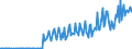 Währung: Euro / ZB_Position: Leistungsbilanz / Sektor (ESVG 2010): Volkswirtschaft / Sektor (ESVG 2010): Volkswirtschaft / Bestand oder Fluss: Einnahmen / Geopolitische Partnereinheit: Bulgarien / Geopolitische Meldeeinheit: EU-Organe ohne Organe des Euroraums (Aggregat ändert sich je nach Anwendungsbereich)