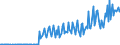 Währung: Euro / ZB_Position: Leistungsbilanz / Sektor (ESVG 2010): Volkswirtschaft / Sektor (ESVG 2010): Volkswirtschaft / Bestand oder Fluss: Einnahmen / Geopolitische Partnereinheit: Bulgarien / Geopolitische Meldeeinheit: Europäische Kommission