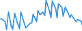 Währung: Euro / ZB_Position: Leistungsbilanz / Sektor (ESVG 2010): Volkswirtschaft / Sektor (ESVG 2010): Volkswirtschaft / Bestand oder Fluss: Einnahmen / Geopolitische Partnereinheit: Bulgarien / Geopolitische Meldeeinheit: Europäischer Entwicklungsfonds