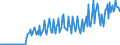 Currency: Euro / BOP_item: Current account / Sector (ESA 2010): Total economy / Sector (ESA 2010): Total economy / Stock or flow: Credit / Geopolitical entity (partner): Czechia / Geopolitical entity (reporting): European Commission