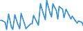 Währung: Euro / ZB_Position: Leistungsbilanz / Sektor (ESVG 2010): Volkswirtschaft / Sektor (ESVG 2010): Volkswirtschaft / Bestand oder Fluss: Einnahmen / Geopolitische Partnereinheit: Tschechien / Geopolitische Meldeeinheit: Europäischer Entwicklungsfonds