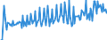 Währung: Euro / ZB_Position: Leistungsbilanz / Sektor (ESVG 2010): Volkswirtschaft / Sektor (ESVG 2010): Volkswirtschaft / Bestand oder Fluss: Einnahmen / Geopolitische Partnereinheit: Dänemark / Geopolitische Meldeeinheit: Europäische Kommission