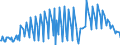 Währung: Euro / ZB_Position: Leistungsbilanz / Sektor (ESVG 2010): Volkswirtschaft / Sektor (ESVG 2010): Volkswirtschaft / Bestand oder Fluss: Einnahmen / Geopolitische Partnereinheit: Dänemark / Geopolitische Meldeeinheit: Europäischer Entwicklungsfonds