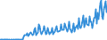 Währung: Euro / ZB_Position: Leistungsbilanz / Sektor (ESVG 2010): Volkswirtschaft / Sektor (ESVG 2010): Volkswirtschaft / Bestand oder Fluss: Einnahmen / Geopolitische Partnereinheit: Estland / Geopolitische Meldeeinheit: EU-Organe ohne Organe des Euroraums (Aggregat ändert sich je nach Anwendungsbereich)