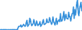 Währung: Euro / ZB_Position: Leistungsbilanz / Sektor (ESVG 2010): Volkswirtschaft / Sektor (ESVG 2010): Volkswirtschaft / Bestand oder Fluss: Einnahmen / Geopolitische Partnereinheit: Estland / Geopolitische Meldeeinheit: Europäische Kommission