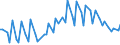 Währung: Euro / ZB_Position: Leistungsbilanz / Sektor (ESVG 2010): Volkswirtschaft / Sektor (ESVG 2010): Volkswirtschaft / Bestand oder Fluss: Einnahmen / Geopolitische Partnereinheit: Estland / Geopolitische Meldeeinheit: Europäischer Entwicklungsfonds