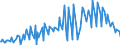 Währung: Euro / ZB_Position: Leistungsbilanz / Sektor (ESVG 2010): Volkswirtschaft / Sektor (ESVG 2010): Volkswirtschaft / Bestand oder Fluss: Einnahmen / Geopolitische Partnereinheit: Irland / Geopolitische Meldeeinheit: Europäischer Entwicklungsfonds