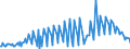 Währung: Euro / ZB_Position: Leistungsbilanz / Sektor (ESVG 2010): Volkswirtschaft / Sektor (ESVG 2010): Volkswirtschaft / Bestand oder Fluss: Einnahmen / Geopolitische Partnereinheit: Griechenland / Geopolitische Meldeeinheit: Europäischer Entwicklungsfonds