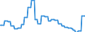 Währung: Euro / ZB_Position: Leistungsbilanz / Sektor (ESVG 2010): Volkswirtschaft / Sektor (ESVG 2010): Volkswirtschaft / Bestand oder Fluss: Einnahmen / Geopolitische Partnereinheit: Spanien / Geopolitische Meldeeinheit: Europäische Investitionsbank (EIB)