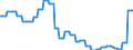 Currency: Euro / BOP_item: Current account / Sector (ESA 2010): Total economy / Sector (ESA 2010): Total economy / Stock or flow: Credit / Geopolitical entity (partner): France / Geopolitical entity (reporting): European Investment Bank (EIB)