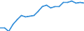 Unit of measure: Percentage of OECD total / BOP_item: Goods and services / Stock or flow: Credit / Geopolitical entity (partner): Extra-EU28 (2013-2020) / Geopolitical entity (reporting): European Union - 28 countries (2013-2020)