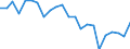 Unit of measure: Percentage of OECD total / BOP_item: Goods and services / Stock or flow: Credit / Geopolitical entity (partner): Rest of the world / Geopolitical entity (reporting): Belgium