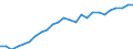 Unit of measure: Percentage of OECD total / BOP_item: Goods and services / Stock or flow: Credit / Geopolitical entity (partner): Rest of the world / Geopolitical entity (reporting): Bulgaria