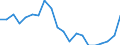 Unit of measure: Percentage of OECD total / BOP_item: Goods and services / Stock or flow: Credit / Geopolitical entity (partner): Rest of the world / Geopolitical entity (reporting): Denmark