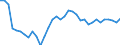 Unit of measure: Percentage of OECD total / BOP_item: Goods and services / Stock or flow: Credit / Geopolitical entity (partner): Rest of the world / Geopolitical entity (reporting): Germany